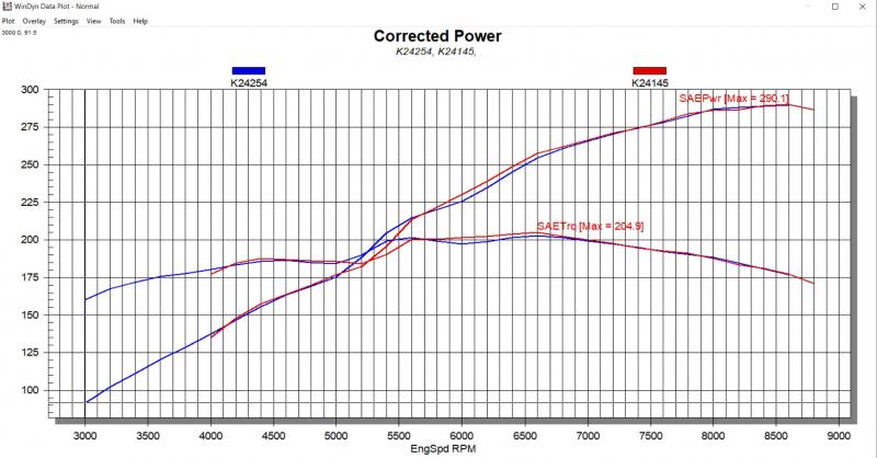 K24 145 vs 254